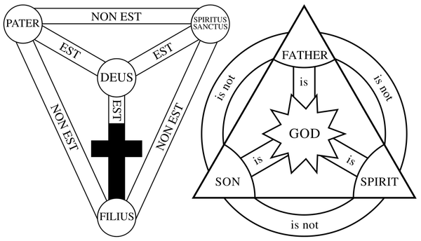 Athanasian Creed - abbreviated & arranged