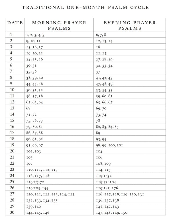 The Big Idea from 30 Psalms